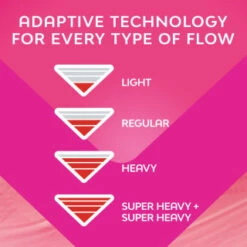 Bodyform Ultra Pads With Wings 40pk -Care Products Shop 402617 402619 402615 bodyform 5 2